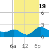 Tide chart for St. Michaels, San Domingo Creek, Chesapeake Bay, Maryland on 2023/09/19