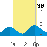 Tide chart for St. Michaels, San Domingo Creek, Chesapeake Bay, Maryland on 2023/09/30