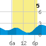 Tide chart for St. Michaels, San Domingo Creek, Chesapeake Bay, Maryland on 2023/09/5