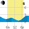 Tide chart for St. Michaels, San Domingo Creek, Chesapeake Bay, Maryland on 2023/09/6