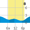 Tide chart for St. Michaels, San Domingo Creek, Chesapeake Bay, Maryland on 2023/09/8