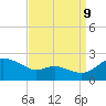Tide chart for St. Michaels, San Domingo Creek, Chesapeake Bay, Maryland on 2023/09/9