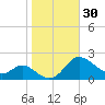 Tide chart for St. Michaels, San Domingo Creek, Chesapeake Bay, Maryland on 2023/10/30