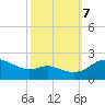 Tide chart for St. Michaels, San Domingo Creek, Chesapeake Bay, Maryland on 2023/10/7