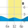 Tide chart for St. Michaels, San Domingo Creek, Chesapeake Bay, Maryland on 2023/10/8