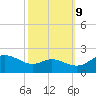 Tide chart for St. Michaels, San Domingo Creek, Chesapeake Bay, Maryland on 2023/10/9