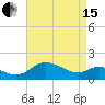 Tide chart for St. Michaels, San Domingo Creek, Chesapeake Bay, Maryland on 2024/04/15