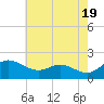 Tide chart for St. Michaels, San Domingo Creek, Chesapeake Bay, Maryland on 2024/05/19