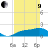 Tide chart for St. Petersburg, Florida on 2022/04/9