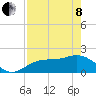 Tide chart for St. Petersburg, florida on 2022/05/8