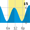 Tide chart for St. Simons Island, Georgia on 2021/04/15