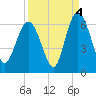 Tide chart for St. Simons Island, Georgia on 2021/09/4