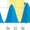 Tide chart for St. Simons Island, Georgia on 2021/09/7