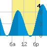 Tide chart for St. Simons Island, Georgia on 2023/06/4