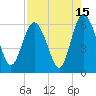 Tide chart for St. Simons Island, Georgia on 2023/08/15