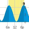 Tide chart for St. Simons Sound Bar, Georgia on 2021/04/9