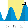 Tide chart for St. Simons Sound Bar, Georgia on 2021/05/12