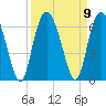 Tide chart for St. Simons Sound Bar, Georgia on 2021/09/9