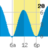 Tide chart for St. Simons Sound Bar, Georgia on 2022/04/20