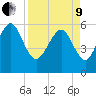 Tide chart for St. Simons Sound Bar, Georgia on 2022/04/9