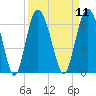 Tide chart for St. Simons Sound Bar, Georgia on 2022/09/11