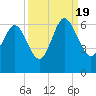 Tide chart for St. Simons Sound Bar, Georgia on 2022/09/19
