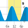 Tide chart for St. Simons Sound Bar, Georgia on 2023/02/9