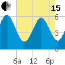 Tide chart for St. Simons Sound Bar, Georgia on 2024/05/15