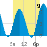 Tide chart for St. Simons Sound Bar, Georgia on 2024/05/9