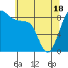 Tide chart for Blaine, Washington on 2021/05/18