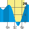 Tide chart for Blaine, Washington on 2022/04/20