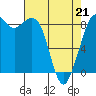 Tide chart for Blaine, Washington on 2022/04/21