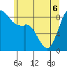 Tide chart for Blaine, Washington on 2022/06/6
