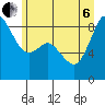 Tide chart for Blaine Marine Park, Washington on 2022/07/6