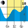 Tide chart for Blaine, Washington on 2022/08/18