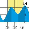 Tide chart for Blaine, Washington on 2022/09/14