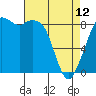 Tide chart for Blaine, Washington on 2023/04/12