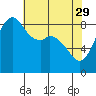 Tide chart for Blaine, Washington on 2023/04/29
