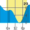 Tide chart for Blaine, Washington on 2023/06/23