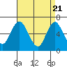 Tide chart for Stamford, Connecticut on 2021/04/21