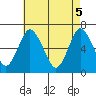 Tide chart for Stamford, Connecticut on 2021/05/5