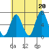 Tide chart for Stamford, Connecticut on 2021/06/20