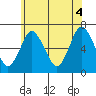 Tide chart for Stamford, Connecticut on 2021/06/4