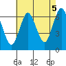 Tide chart for Stamford, Connecticut on 2021/08/5
