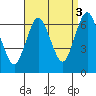 Tide chart for Stamford, Connecticut on 2021/09/3