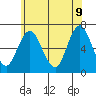 Tide chart for Stamford, Connecticut on 2022/06/9