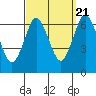 Tide chart for Stamford, Connecticut on 2022/09/21