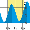 Tide chart for Stamford, Connecticut on 2022/09/7