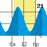 Tide chart for Stamford, Connecticut on 2022/10/21