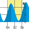 Tide chart for Stamford, Connecticut on 2022/10/6